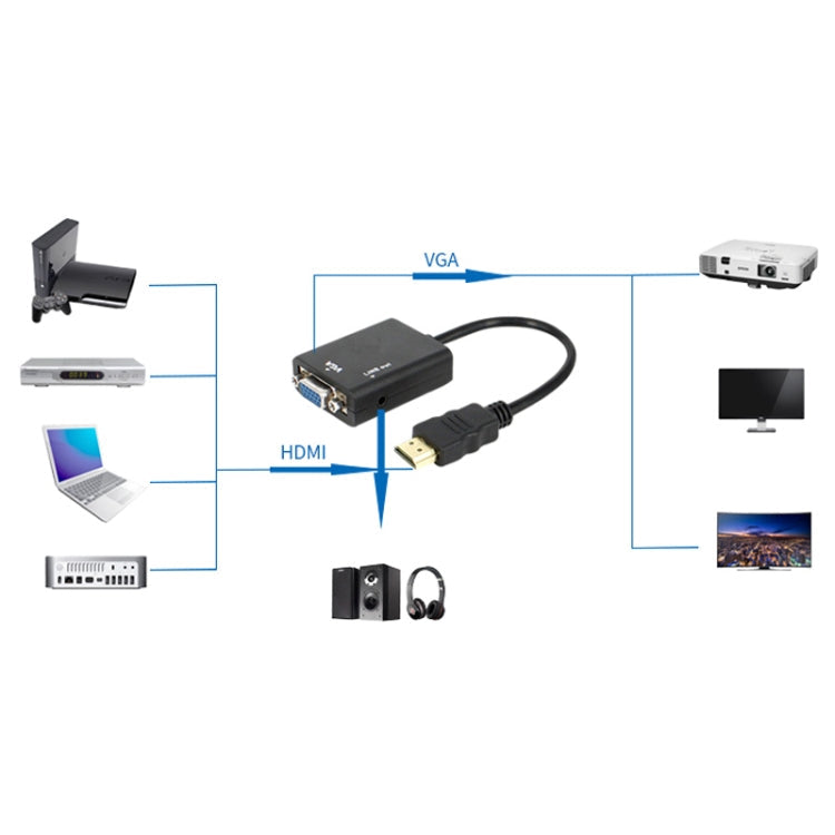 26cm HDMI to VGA  Audio Output Video Conversion Cable with 3.5mm Audio Cable, Support Full HD 1080P(Black)