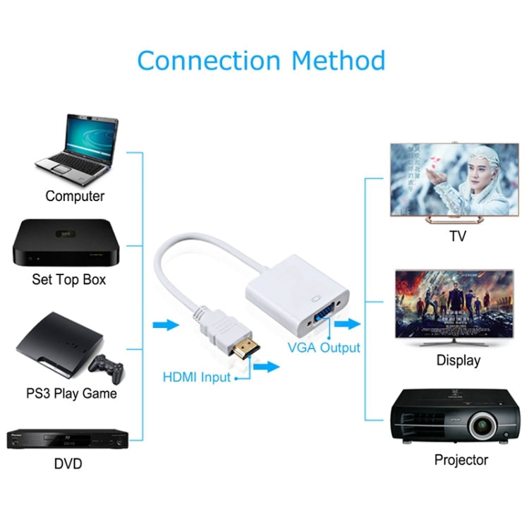 24cm Full HD 1080P HDMI to VGA  Audio Output Cable for Computer / DVD / Digital Set-top Box / Laptop / Mobile Phone / Media Player(White)