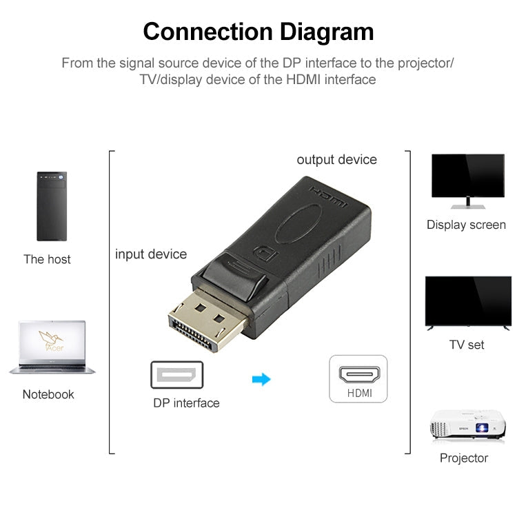 DisplayPort Male to HDMI Female Adapter(Black)