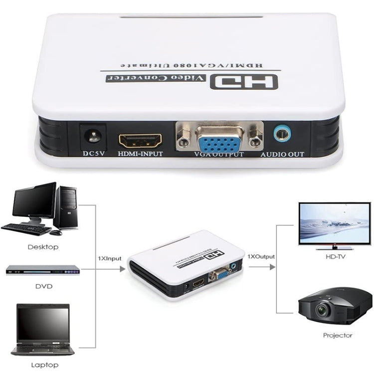1080P HDMI to VGA adapter Digital to Analog Video Audio Converter Cable for Xbox 360 PS3 PS4 PC Laptop TV Box Projector(White)