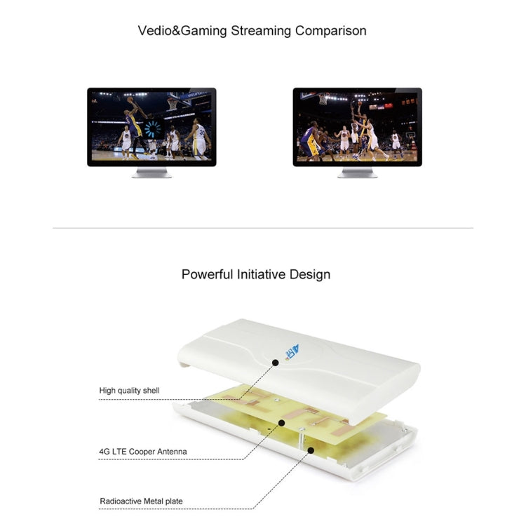 LF-ANT4G01 Indoor 88dBi 4G LTE MIMO Antenna with 2 PCS 2m Connector Wire, CRC9 Port, CRC9 Port