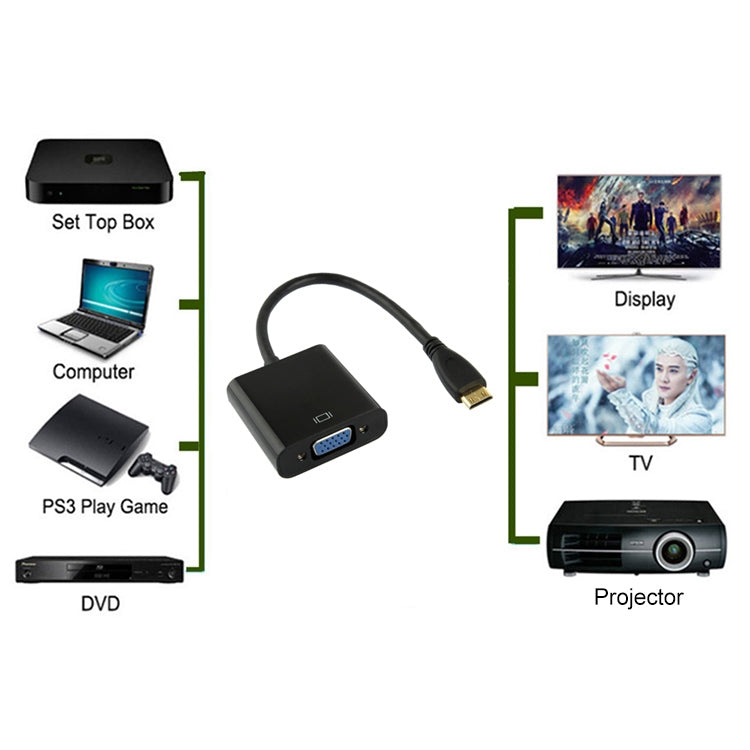 22cm Full HD 1080P Mini HDMI Male to VGA Female Video Adapter Cable with Audio Cable(Black)