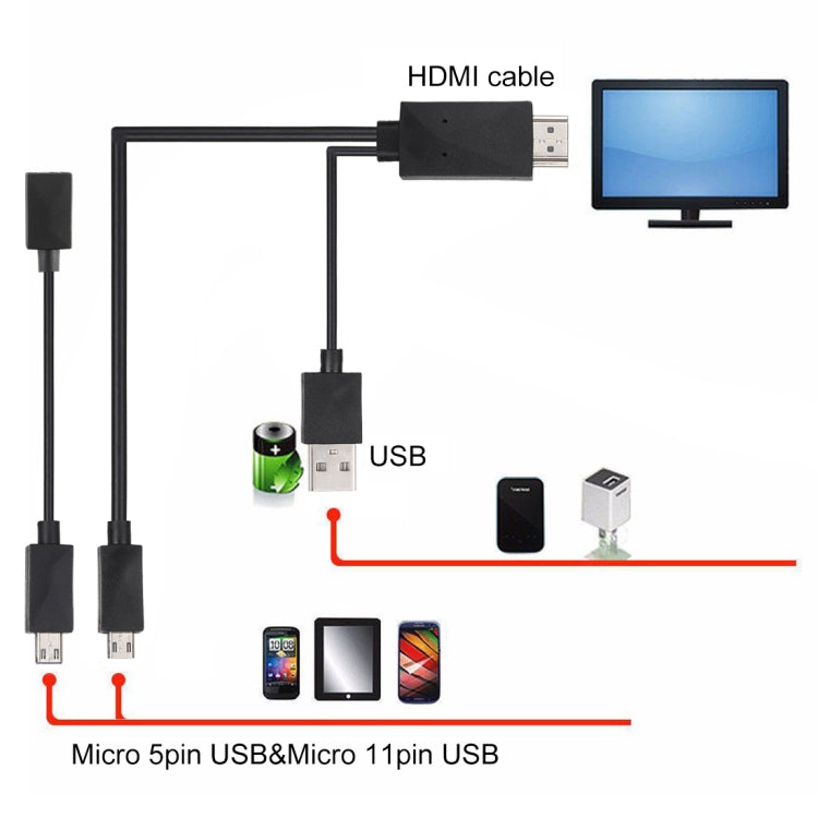 1.8m Multi Use Micro USB MHL to HDMI HDTV Adapter Cable, Support 1080P Full HD Output(Black)