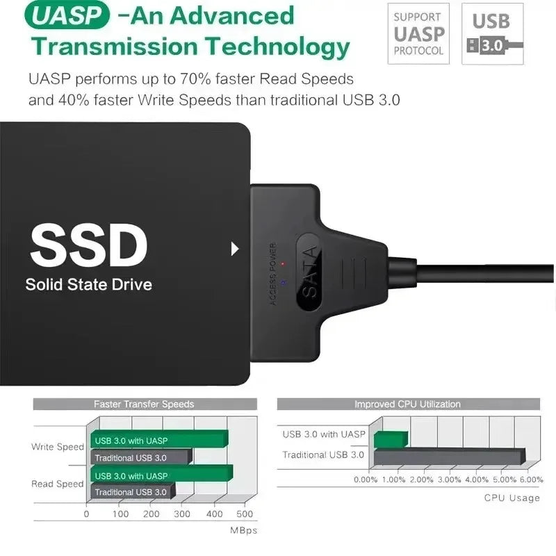 Coolcirc SATA to USB 3.0 Cable Up to 6 Gbps for 2.5 Inch External HDD SSD Hard Drive SATA Adapter USB 3.0 to Sata III Cord