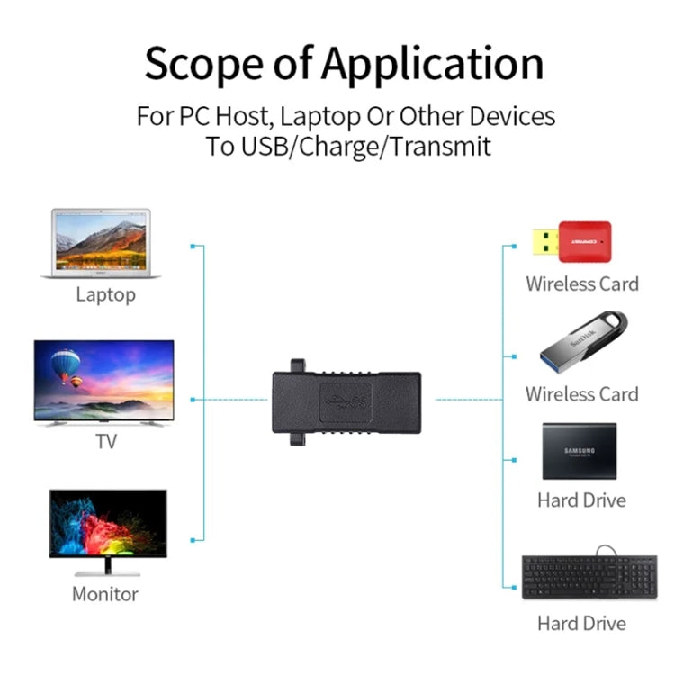 USB 2.0 Female to USB 2.0 Female Connector Extender Converter Adapter, USB 2.0