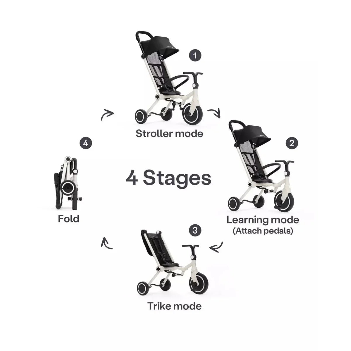 smarTrike Wonder Trike - Moonlight