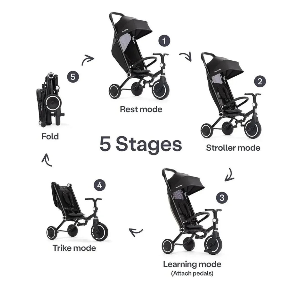 smarTrike Wonder Max Trike - Jet Black