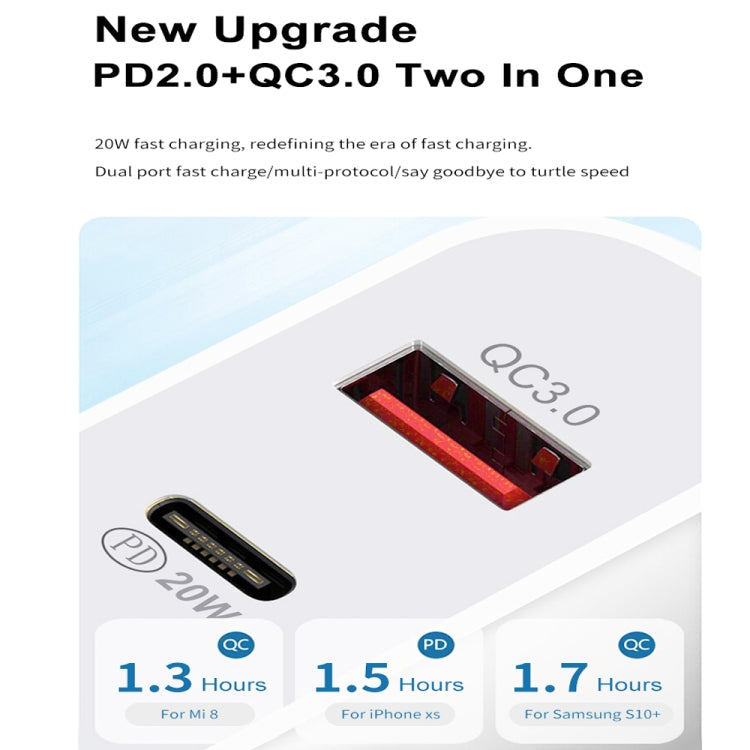 Dual Fast Charging 20W PD3.0+QC 3.0 Interface Travel Charger for iPhone, Huawei, Samsung, Xiaomi, EU Plug, US Plug, AU Plug