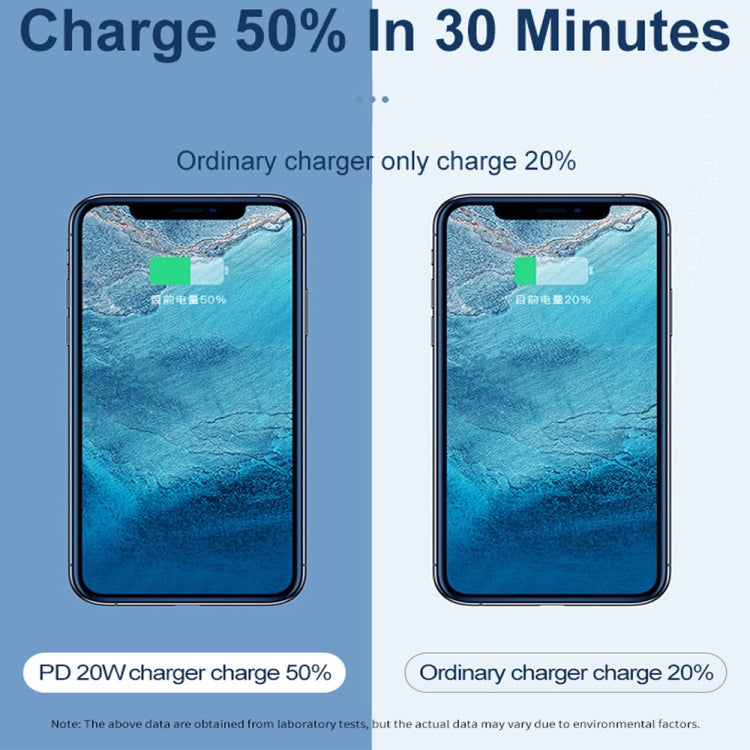 Dual Fast Charging 20W PD3.0+QC 3.0 Interface Travel Charger for iPhone, Huawei, Samsung, Xiaomi, EU Plug, US Plug, AU Plug