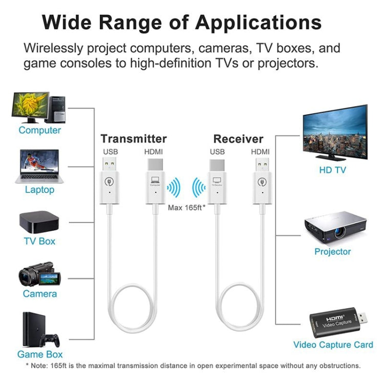 Wireless HDMI Transmitter & Receiver Kit, 1080P 60fps Video Audio Extender for PC, Laptop, Camera to HDTV/Projector