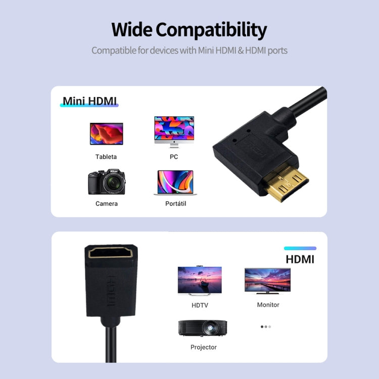 JUNSUNMAY 4K 60Hz Mini HDMI Male to HDMI 2.0V Female Spring Cable, Length:1.8m(Left)