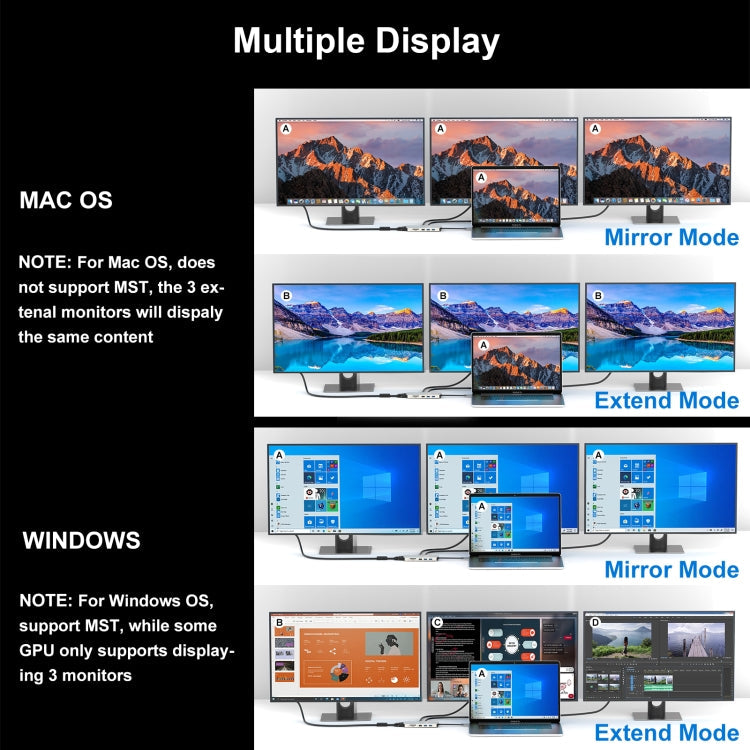 WAVLINK WL-UMD301 12 in 1 Multi-port Adapter 2*HDMI+1*VGA Triple Display USB-C Hub Dock, WL-UMD301