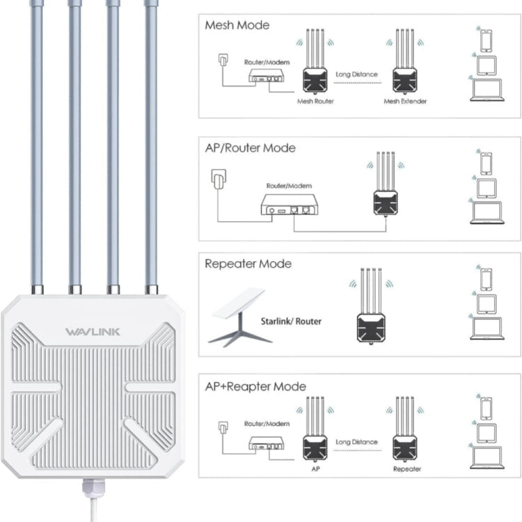 WAVLINK WN573HX3 AX3000 Waterproof Outdoor WiFi Wireless Outdoor Dual Band Router, US Plug, UK Plug, EU Plug, AU Plug