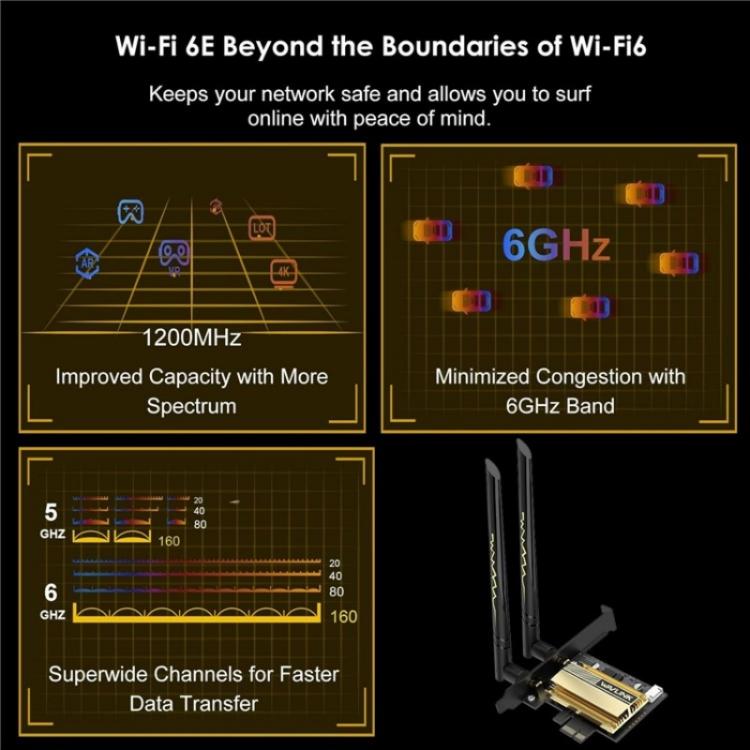 WAVLINK WN675X3-C WiFi 6E Pcie WiFi Network Card Adapter Triple Band AX210 AX5400, WN675X3-C