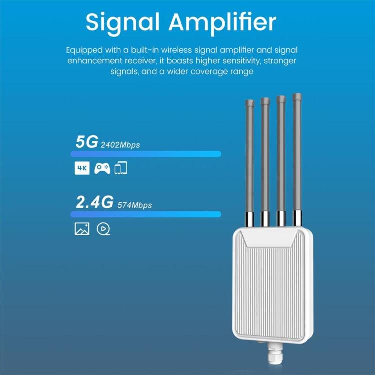 HW1800M 2.4 / 5.8G Dual Band Modem Outdoor Waterproof AX1800 WiFi 6 Wireless AP Router, US Plug, EU Plug, UK Plug, AU Plug