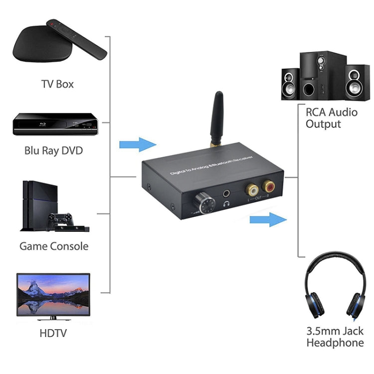 Digital To Analog&Bluetooth Receier