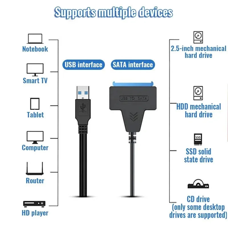 Coolcirc SATA to USB 3.0 Cable Up to 6 Gbps for 2.5 Inch External HDD SSD Hard Drive SATA Adapter USB 3.0 to Sata III Cord