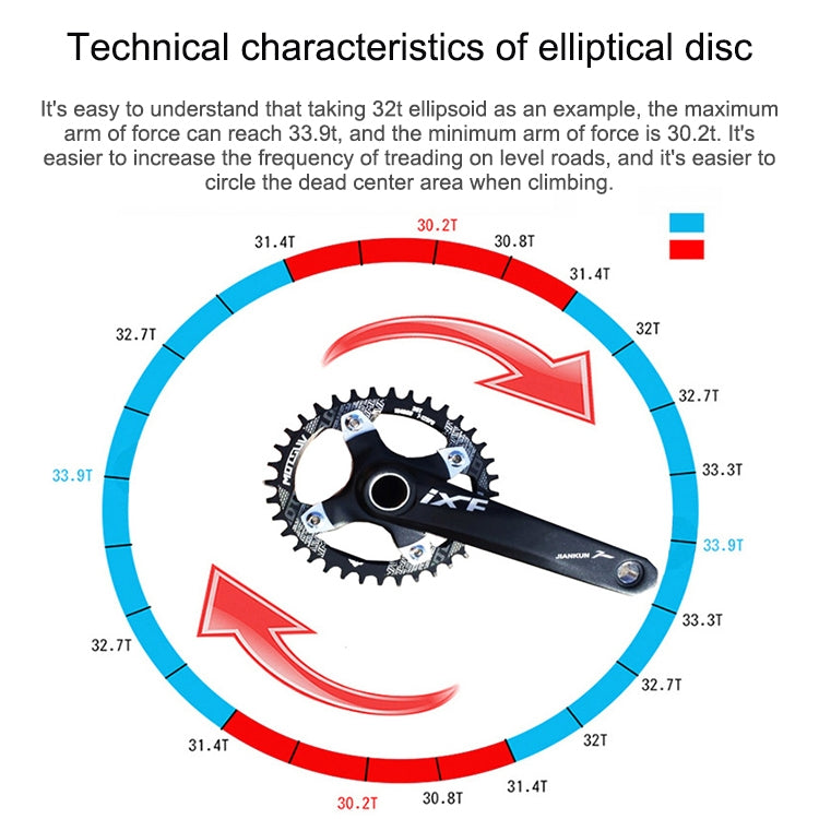 MOTSUV Round Narrow Wide Chainring MTB  Bicycle 104BCD Tooth Plate Parts, Elliptic plate 34T, Elliptic plate 36T, Elliptic plate 38T