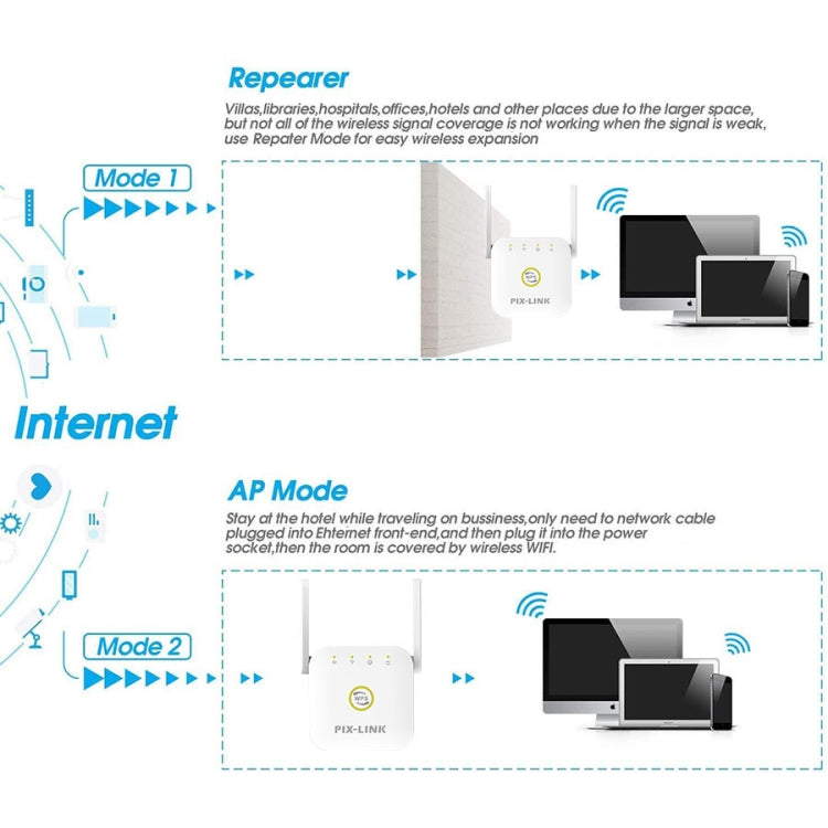 PIX-LINK WR22 300Mbps Wifi Wireless Signal Amplification Enhancement Extender, Plug Type:UK Plug(White)