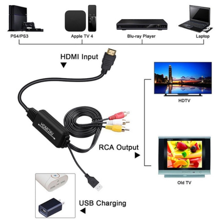 RL-HTAL1 HDMI to AV Converter Specification： Female to Male Split