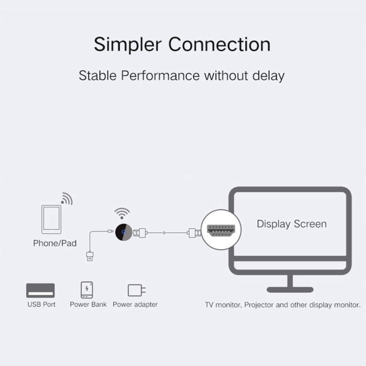 C29  4K 60Hz 2.4G + 5G  WeChat APP Wireless Display Dongle TV Stick WiFi DLNA HDMI-Compatible Display Receiver For TV iOS / Android Phone