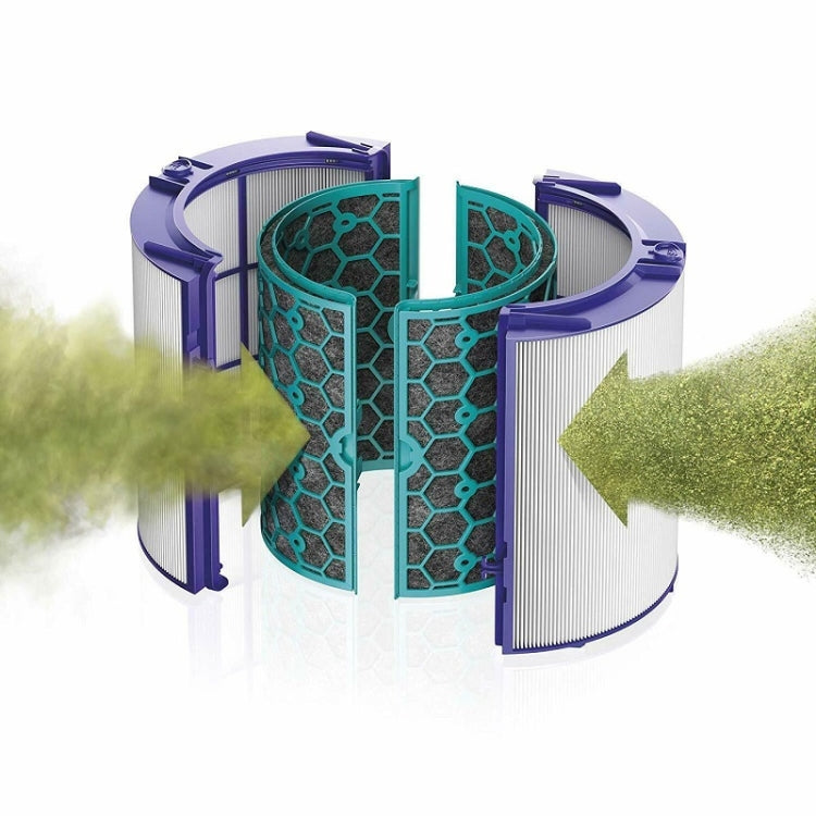 Air Purifier Filter Accessories For Dyson TP04 / DP04 / HP04，Specification： 1 Set Activated Carbon