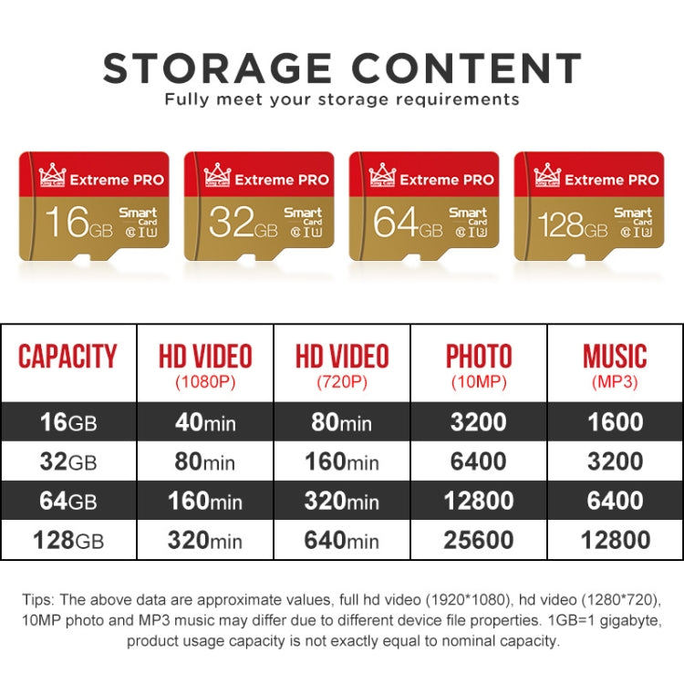 King Card RY032G518 Mobile Phone Camera Monitoring Memory Card, 16GB, 32GB, 64GB, 128GB