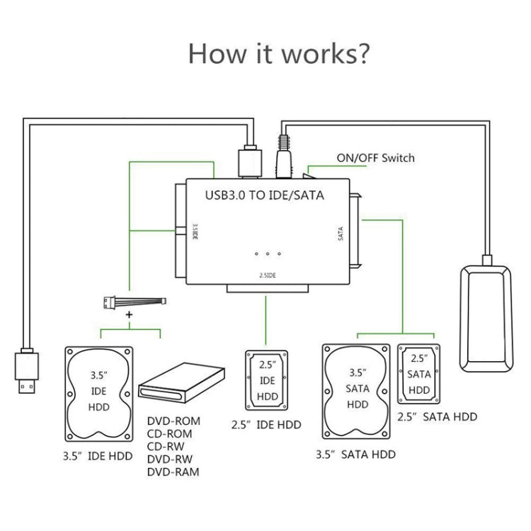 USB3.0 To SATA / IDE Easy Drive Cable Hard Drive Expanding Connector, Plug Specification: UK  Plug