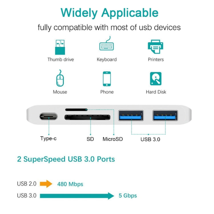 USB-C To HDMI Splitter Docking Station Card Reader, Specificationï¼? 5 in 1 Silver