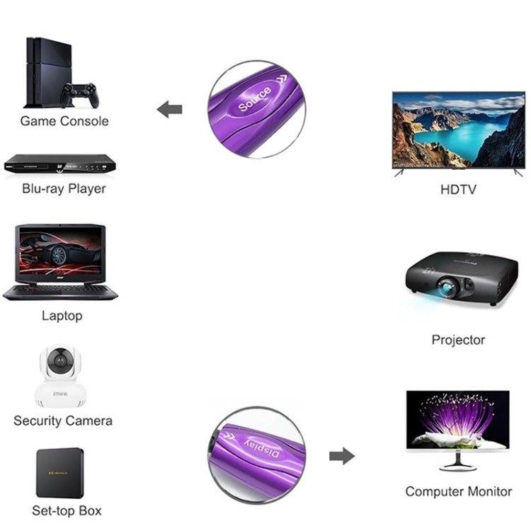 HDMI 2.1 8K 60HZ HD Active Optical Cable Computer Screen Conversion Line, Cable Length: 10m