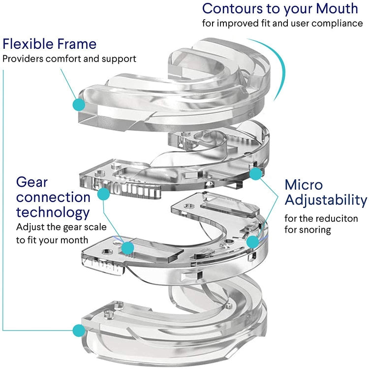 Dental Tray Adjustable Bite Sleep Aid Anti-Snoring Teeth Whitening Sports Braces(White)