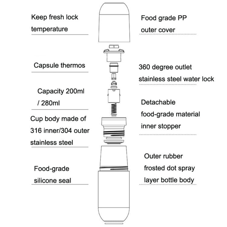 Shoke Portable Mini Insulation Cup 316 Stainless Steel Capsule Cup, Capacity: 200ml(Charm Red)
