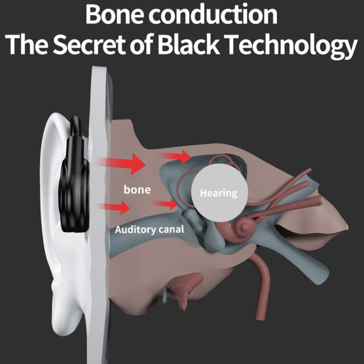 M1S Bone Conduction Stereo Vibrator Speaker Bluetooth Earphones, M1S Red, M1S Green, M1S Black, M1S Pink