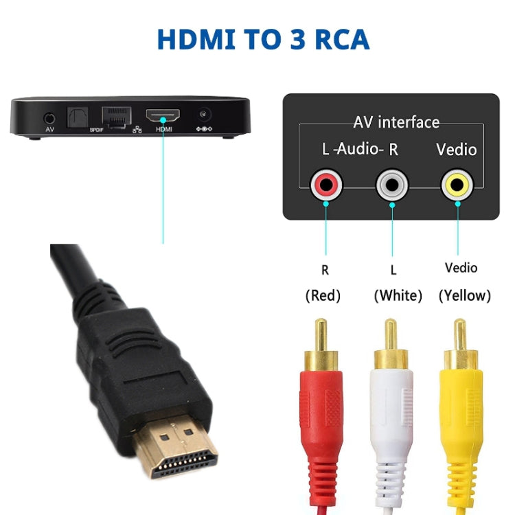 HDMI To AV/3RCA TV Audio Video Cable(1.5m)