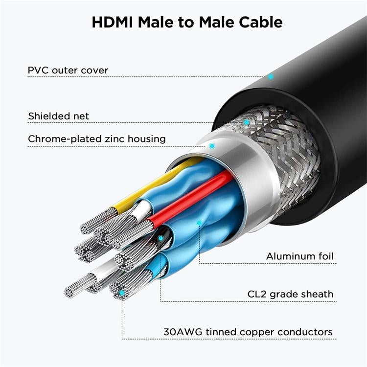 QGeeM QG-HD19 4K HDMI 2.0 Extension Cable Supports 3D, HD, 2160p, Compatible With Roku Fire Stick 3m Length