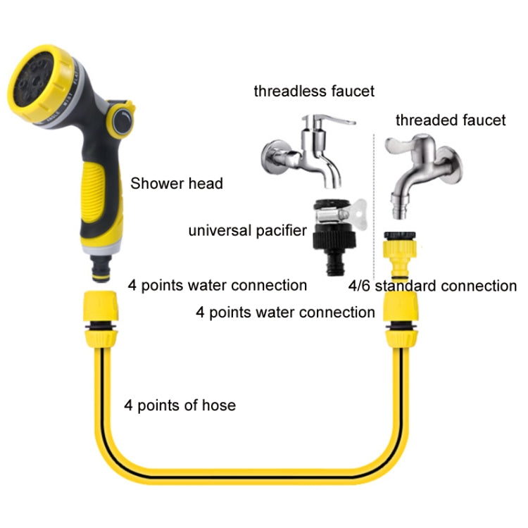 Multifunctional Household Garden Watering Sprinkler(Orange)