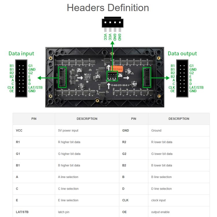 Waveshare RGB Full-color LED Matrix Panel, 3mm Pitch, 64 × 32 Pixels, Adjustable Brightness,, 20117, 33840