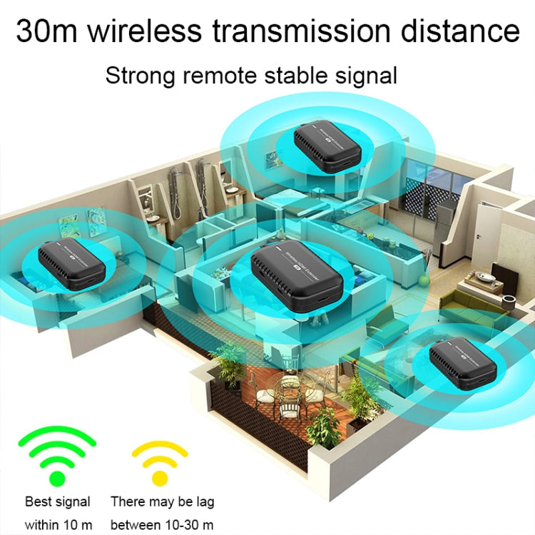 PWAY DT248W-H 30m Wireless HD Screen Projector Office Conference Screen Sharing Device(Type-C Interface)