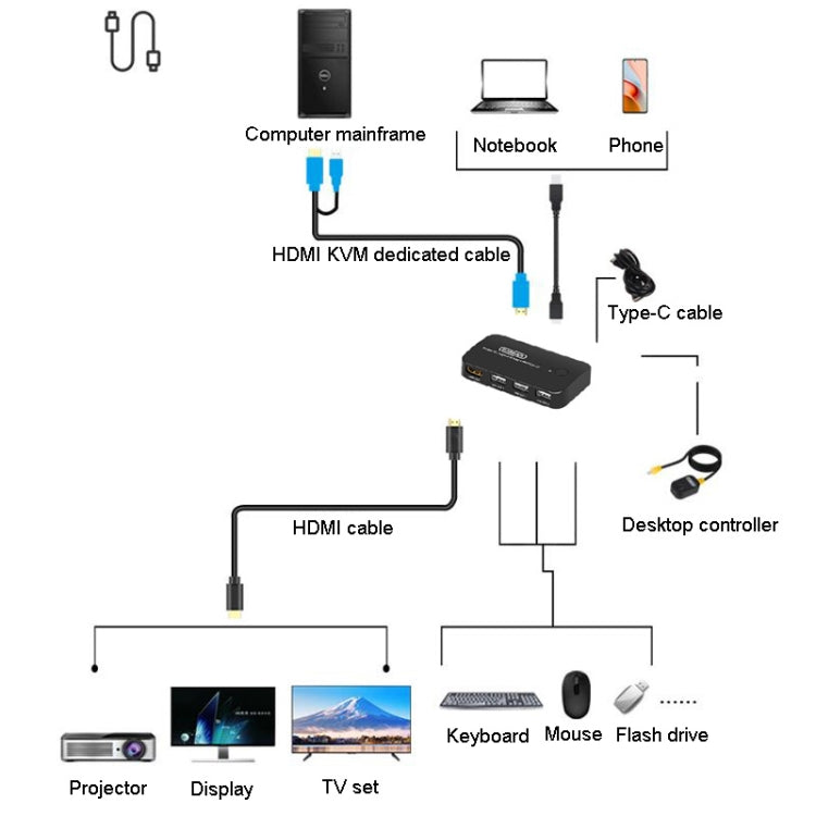 FJGEAR FJ-TYH201 Type-C / HDMI KVM Switch With Desktop Controller