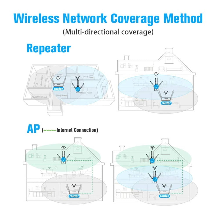 5G/2.4G 1200Mbps WiFi Range Extender WiFi Repeater With 2 Ethernet Ports, US Plug Black, EU Plug White, EU Plug Black, US Plug White
