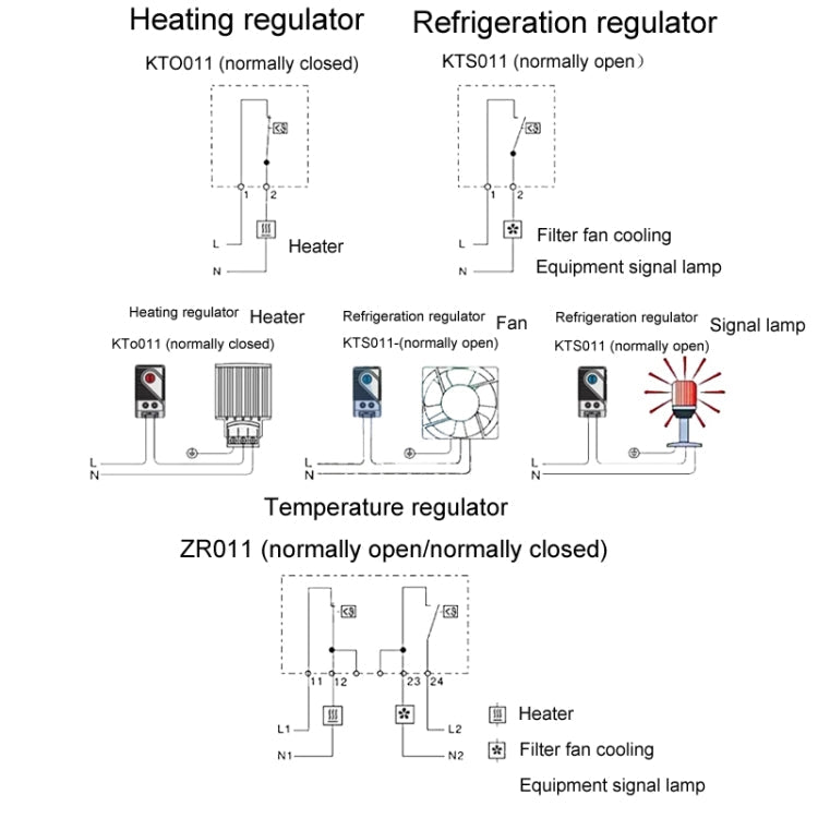 SINOTIMER Small Mechanical Temperature Regulator Control Panel Thermostat, KTO011, KTS011