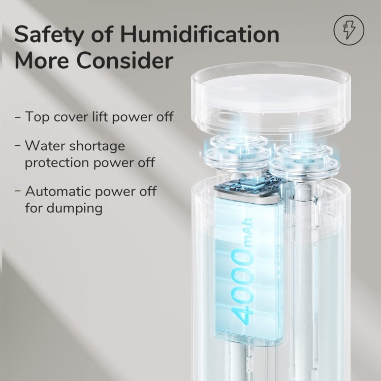 JisuLife HU16 Desktop Dual Mist Ports Humidifier, White Rechargeable, White Plug-in