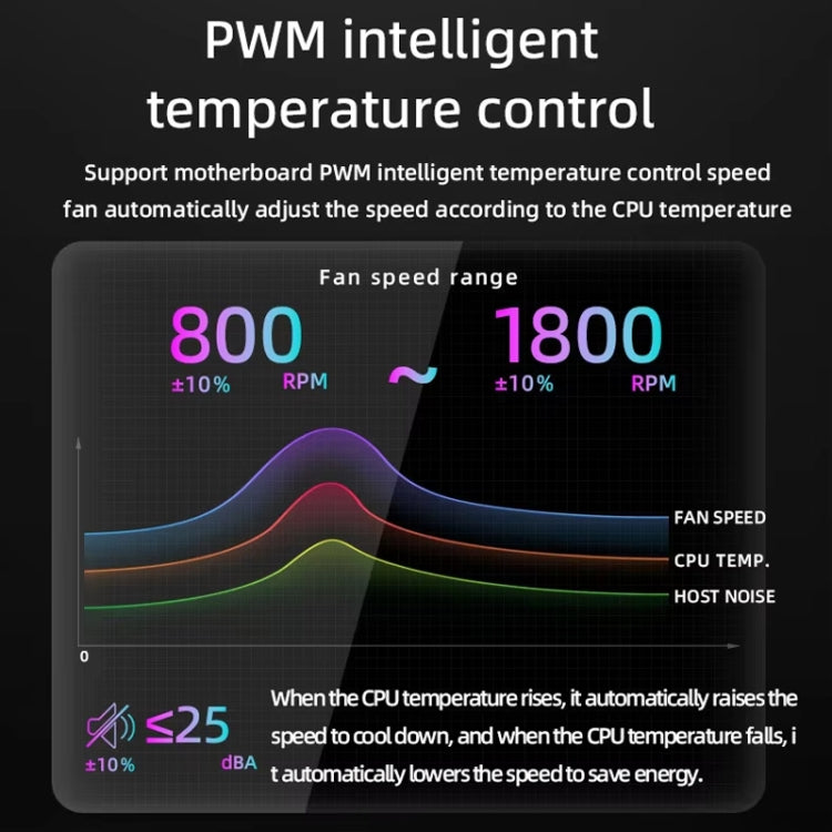 COOLMOON AS360 Magic Diamond Edition Computer Cooler ARGB Water Cooling Light Integrated CPU Radiator, AS360