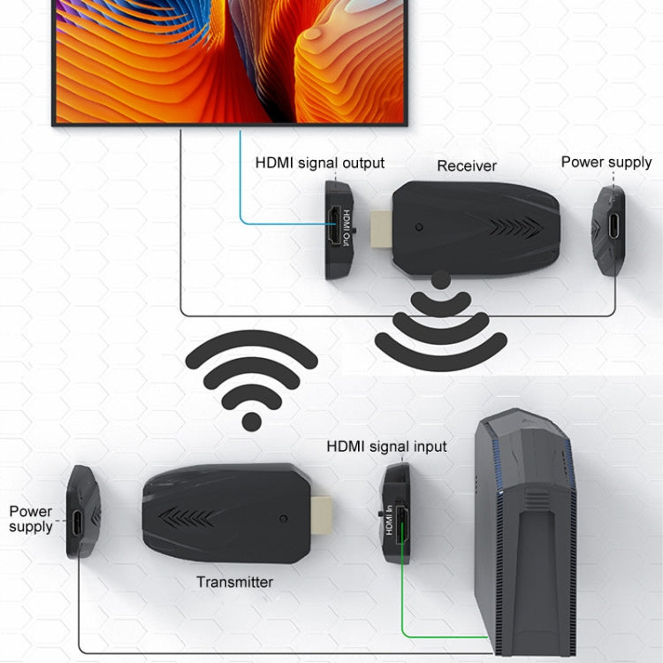 150m HDMI Wireless Extender 1080P Through Wall, Transmitter+Receiver, 150m