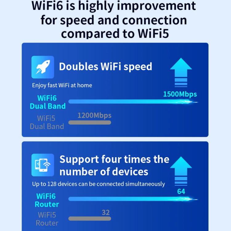 COMFAST CF-XR181 WiFi 6 Dual-Band 1500Mbps Wireless Signal Booster Gigabit Wireless Repeater, CF-XR181