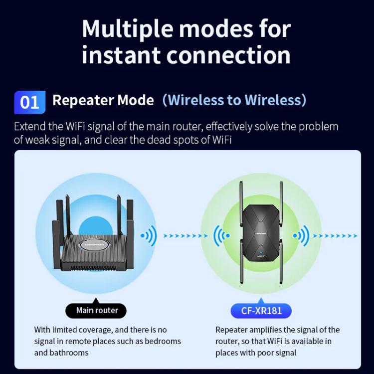 COMFAST CF-XR181 WiFi 6 Dual-Band 1500Mbps Wireless Signal Booster Gigabit Wireless Repeater, CF-XR181