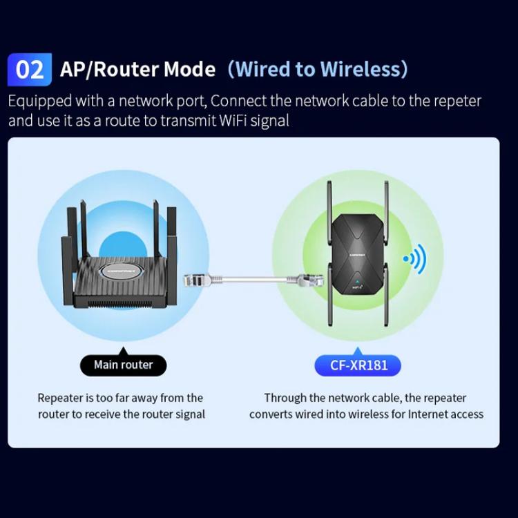 COMFAST CF-XR181 WiFi 6 Dual-Band 1500Mbps Wireless Signal Booster Gigabit Wireless Repeater, CF-XR181