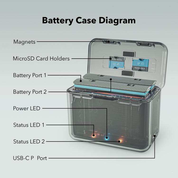For Insta360 X4 SYMIK Dual-Channel Battery Charger & Storage Case Charging Hub With LED Indicators, For Insta360 X4