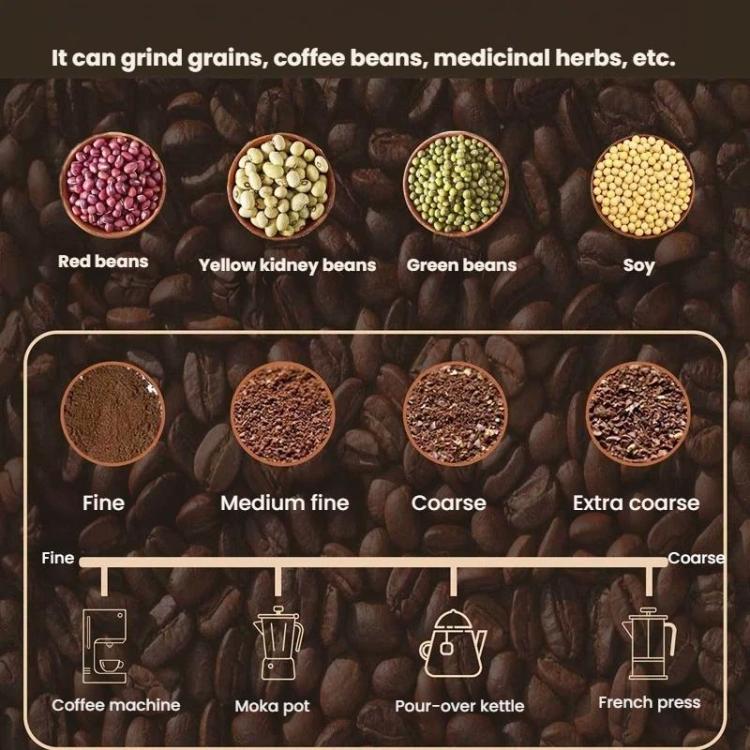 Electric Coffee Grinder Portable Ceramic Burr Mill with Adjustable Coarseness, Auto-Stop, USB Type-C Charging
