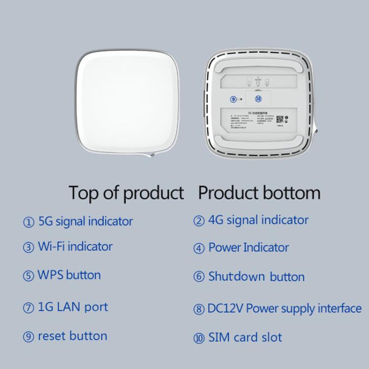 5G CPE Wi-Fi 6 Wireless SIM Card Router Dual-Mode NSA/SA High-Speed Gigabit Single-Port LTE Router, EU Plug